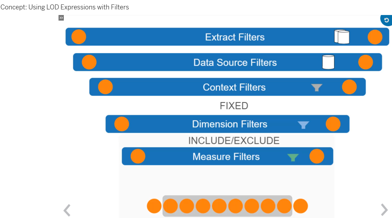 Filtering and LOD Expressions Drupal